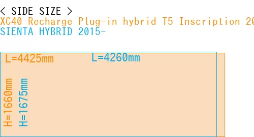 #XC40 Recharge Plug-in hybrid T5 Inscription 2018- + SIENTA HYBRID 2015-